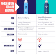 Wear SPF Performance Sunscreen Spray White Smoke
