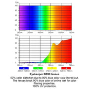 eyekeeper.com Anti Glare Computer Glasses Stylish Eyeglasses LX19021-BB98 Eyeglasses White Smoke Black / without magnification,Blue / without magnification,Purple / without magnification