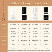 Mega Lash Academy Blink - Lash Adhesive False Eyelash Adhesive Seashell