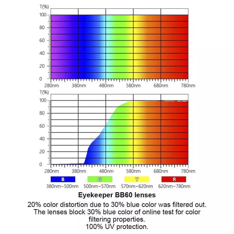 eyekeeper.com Oval Blue Light Blocking Eyeglassess BC1904-BB60 Eyeglasses White Smoke Black / without magnification,Grey / without magnification