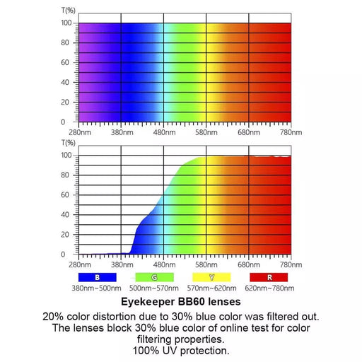 eyekeeper.com Oval Blue Light Blocking Eyeglassess BC1904-BB60 Eyeglasses White Smoke Black / without magnification,Grey / without magnification