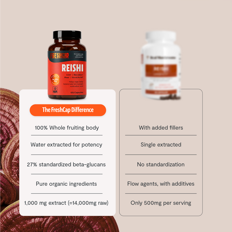 FreshCap Mushrooms Organic Reishi Mushroom Capsules Capsules Light Gray