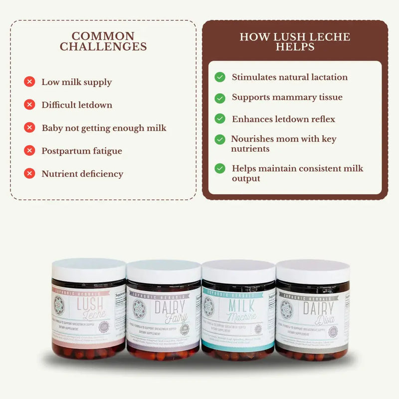 Euphoric Herbals Lush Leche - Breastfeeding Supplement Breastfeeding Capsules White Smoke 7-10 Day Supply,15-20 Day Supply,30-40 Day Supply