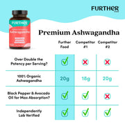 Further Food Premium Ashwagandha Eastern Remedies Sky Blue 1 Pack,2 Pack,3 Pack