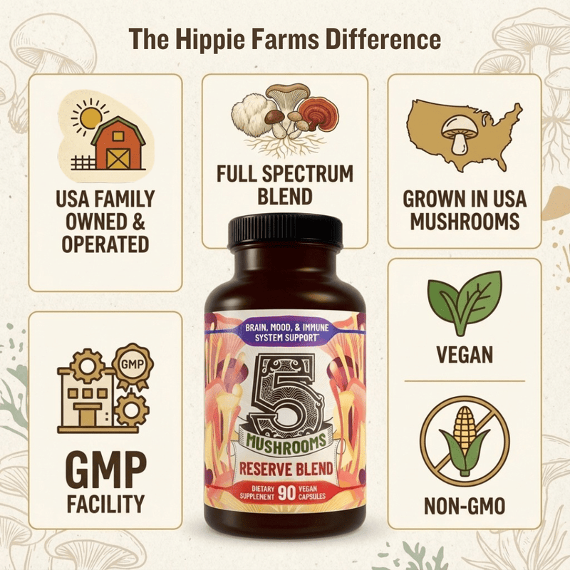 Hippie Farms Premium Immunity, Gut Health, and Brain Cognition Formula - 5 Mushrooms Reserve Blend Vitamins & Supplements Seashell