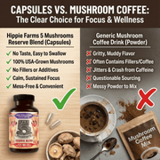 Hippie Farms Premium Immunity, Gut Health, and Brain Cognition Formula - 5 Mushrooms Reserve Blend Vitamins & Supplements Dark Slate Gray