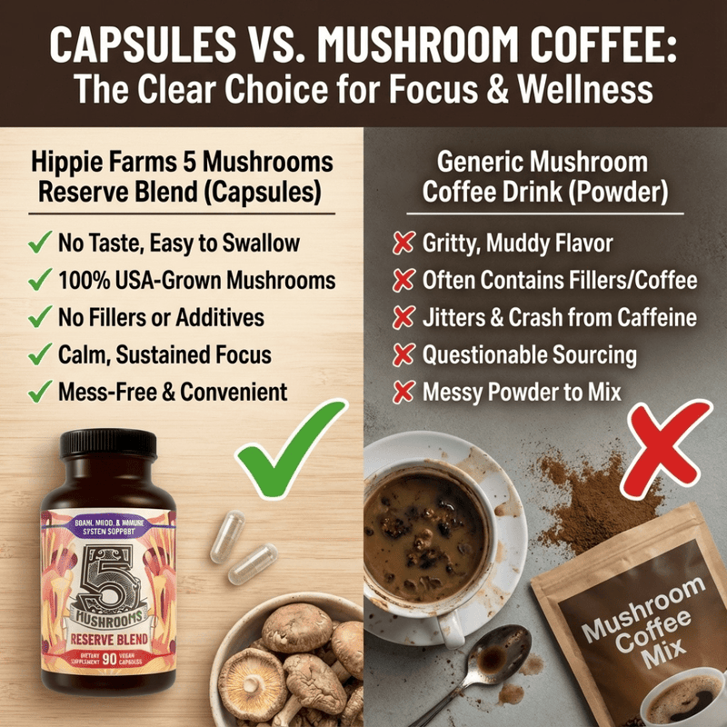 Hippie Farms Premium Immunity, Gut Health, and Brain Cognition Formula - 5 Mushrooms Reserve Blend Vitamins & Supplements Dark Slate Gray