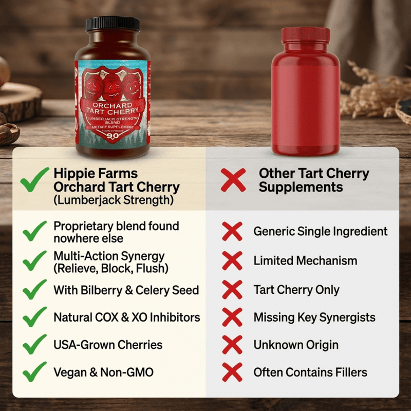Hippie Farms Premium Tart Cherry Blend - Inflammation, Uric Acid, Sleep, Muscle Recovery Vitamins & Supplements Lavender Capsules - 60 count,Capsules - 90 count,Gummies - 60 Count