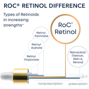 Roc RoC Retinol Correxion Deep Wrinkle Serum - 1.0 Fl Oz Wrinkle Serum Light Gray