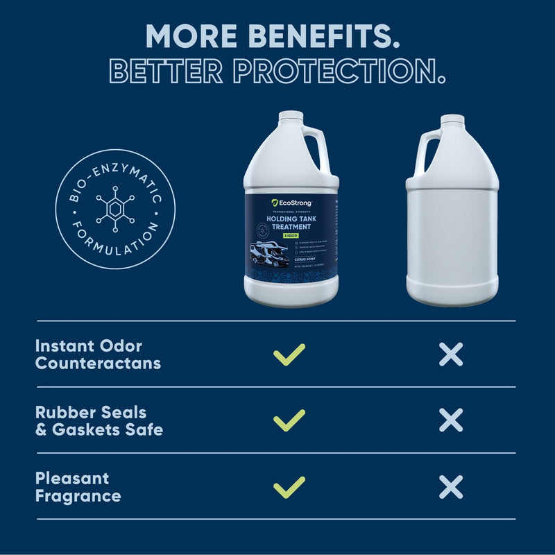 EcoStrong RV Holding Tank Treatment Liquid - Citrus RV > Holding Tank Treatment Midnight Blue 33 oz Dispenser Bottle,1 Gallon Jug,17 oz Dispenser Bottle
