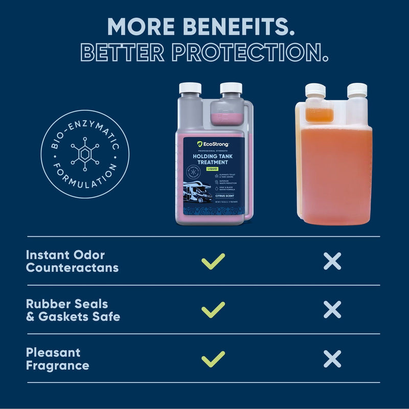 EcoStrong RV Holding Tank Treatment Liquid - Citrus RV > Holding Tank Treatment Midnight Blue 33 oz Dispenser Bottle,1 Gallon Jug,17 oz Dispenser Bottle