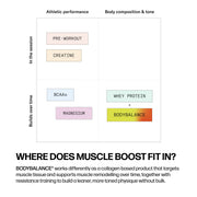 Sparkle Wellness Muscle Boost Dietary Supplement White Smoke Mixed Berry,No Flavor,Orange