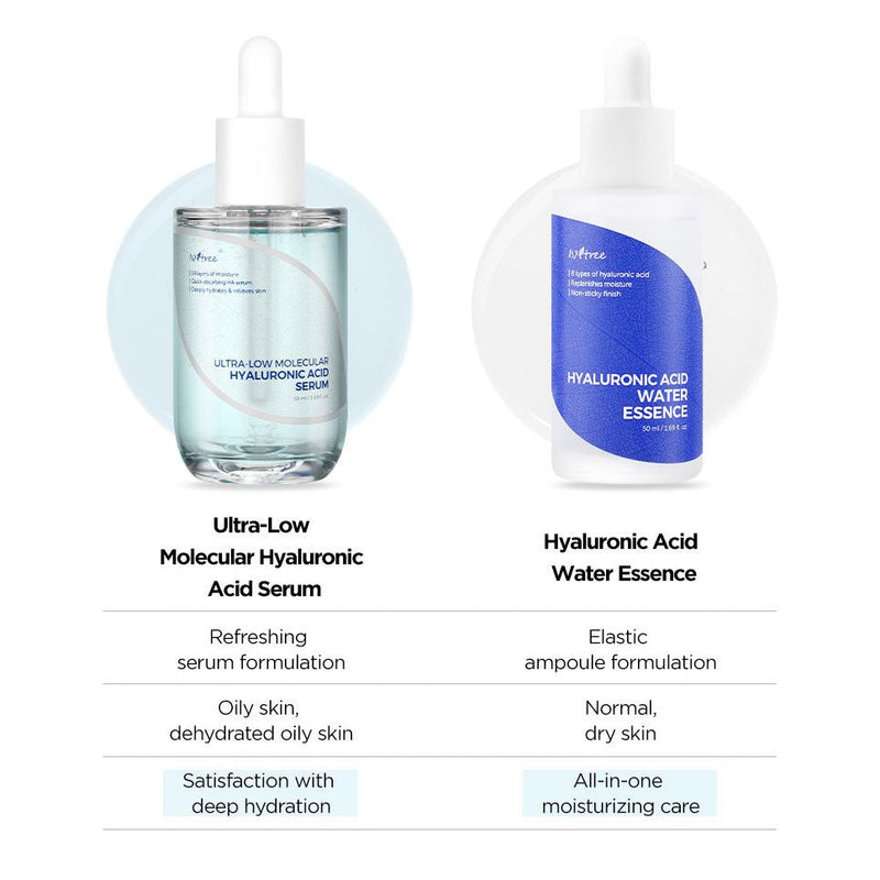 AsiaBeautyMall Isntree Ultra-Low Molecular Hyaluronic Acid Serum Serum White Smoke