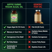 Hippie Farms Vegan Omega 3 Supplement with DHA & EPA - Next Gen Omega 3 Supplement Vitamins & Supplements Black