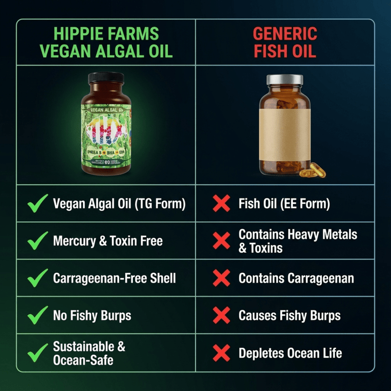 Hippie Farms Vegan Omega 3 Supplement with DHA & EPA - Next Gen Omega 3 Supplement Vitamins & Supplements Black