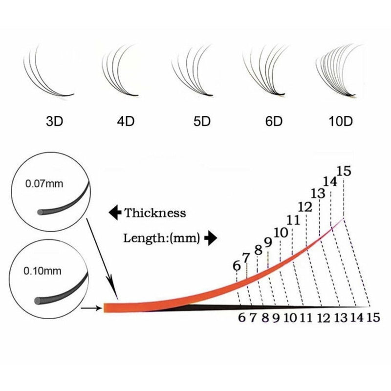 VIP Extensions VIP Eyelashes Pre Fanned Lash Extensions 12 Lines 3D Eyelash Extensions White Smoke 0.07-C-8mm,0.07-C-9mm,0.07-C-10mm,0.07-C-11mm,0.07-C-12mm,0.07-C-13mm,0.07-C-14mm,0.07-C-15mm,0.07-C-Mix
