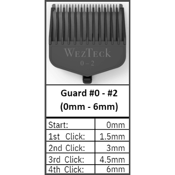 WezTeck NEW V.2 WezTeck One Blade Razor Dark Slate Gray Black,Neon Green,Off White,Orange