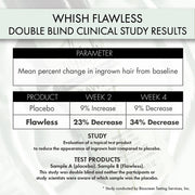 whish beauty Flawless Post Ingrown Hair Serum Body Care > Hair Removal > Flawless White Smoke