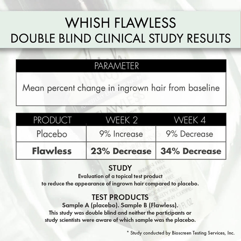 whish beauty Flawless Post Ingrown Hair Serum Body Care > Hair Removal > Flawless White Smoke
