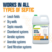 EcoStrong Leach and Drain Field Blast Drain & Septic > Septic System Problems White Smoke 1 Gal Jug,64 oz Bottle